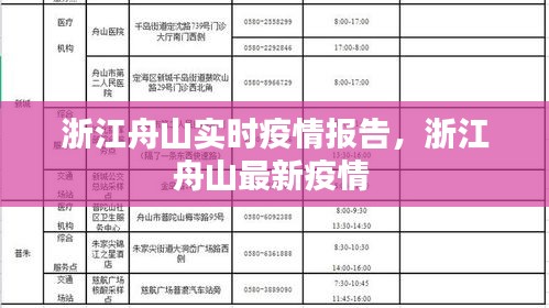 浙江舟山實時疫情報告，浙江舟山最新疫情 