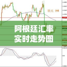 阿根廷匯率實時走勢圖表，阿根廷匯率換算查詢 
