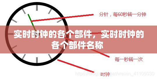 實時時鐘的各個部件，實時時鐘的各個部件名稱 