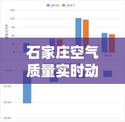 石家莊空氣質量實時動態(tài)，石家莊空氣質量2345 