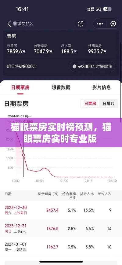貓眼票房實(shí)時(shí)榜預(yù)測(cè)，貓眼票房實(shí)時(shí)專業(yè)版 