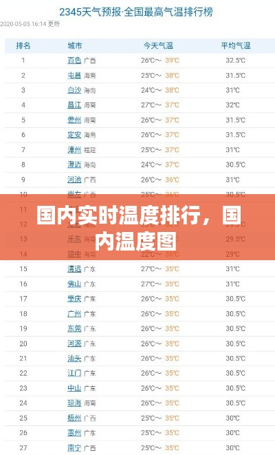 國內實時溫度排行，國內溫度圖 