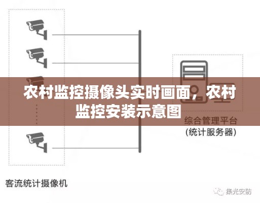 農(nóng)村監(jiān)控?cái)z像頭實(shí)時(shí)畫面，農(nóng)村監(jiān)控安裝示意圖 
