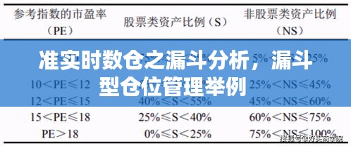 準(zhǔn)實(shí)時(shí)數(shù)倉(cāng)之漏斗分析，漏斗型倉(cāng)位管理舉例 