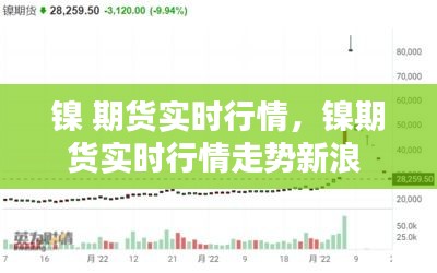 鎳 期貨實(shí)時(shí)行情，鎳期貨實(shí)時(shí)行情走勢(shì)新浪 