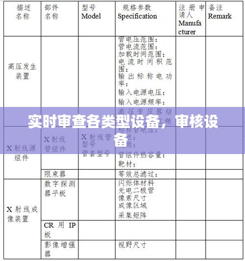 實時審查各類型設(shè)備，審核設(shè)備 