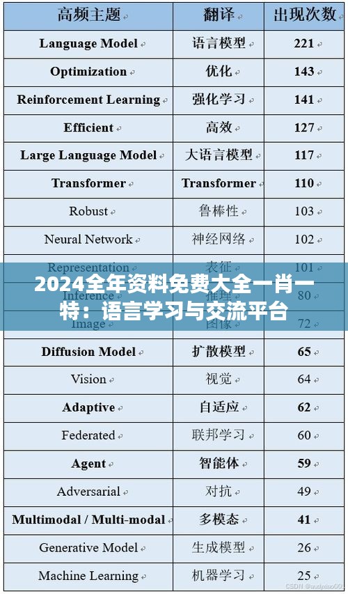 2024全年資料免費(fèi)大全一肖一特：語言學(xué)習(xí)與交流平臺(tái)