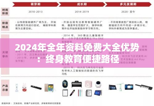 2024年全年資料免費(fèi)大全優(yōu)勢：終身教育便捷路徑