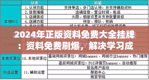 2024年正版資料免費(fèi)大全掛牌：資料免費(fèi)刷爆，解決學(xué)習(xí)成本問題