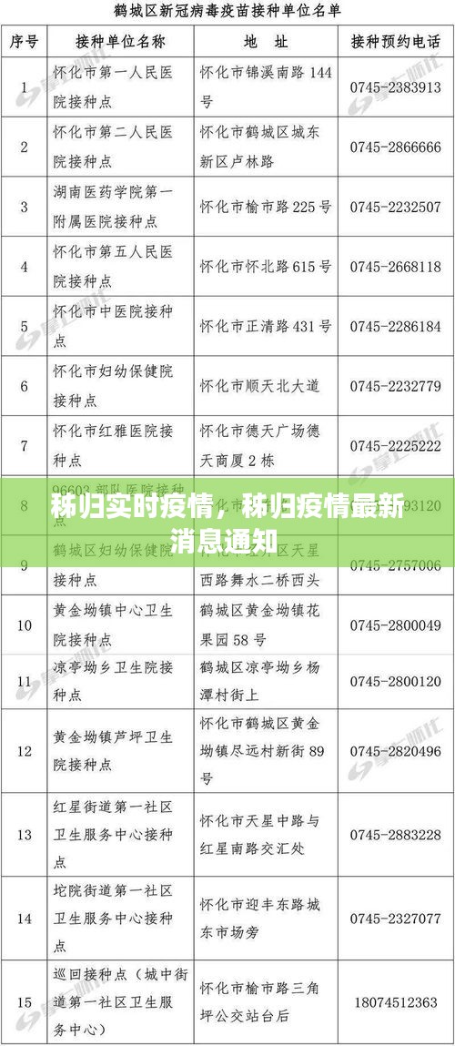 秭歸實時疫情，秭歸疫情最新消息通知 
