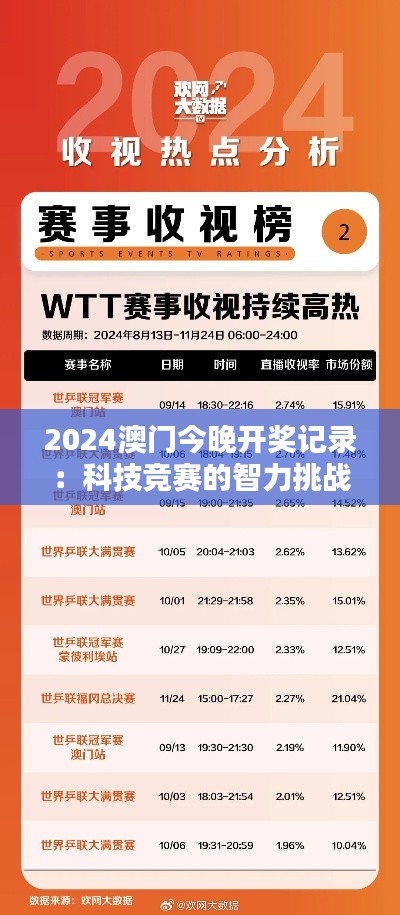 2024澳門今晚開獎記錄：科技競賽的智力挑戰(zhàn)