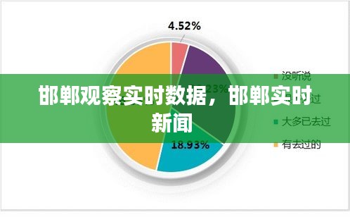 邯鄲觀察實(shí)時(shí)數(shù)據(jù)，邯鄲實(shí)時(shí)新聞 