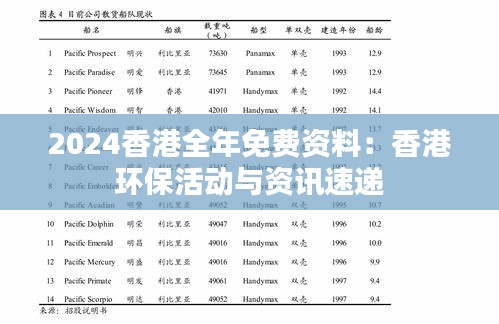 2024香港全年免費資料：香港環(huán)?；顒优c資訊速遞