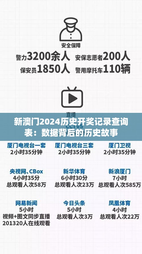 新澳門2024歷史開獎記錄查詢表：數(shù)據(jù)背后的歷史故事
