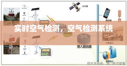 實(shí)時(shí)空氣檢測，空氣檢測系統(tǒng) 