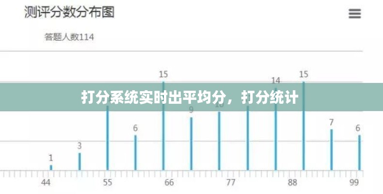 打分系統(tǒng)實(shí)時(shí)出平均分，打分統(tǒng)計(jì) 