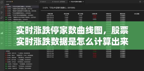 實(shí)時(shí)漲跌停家數(shù)曲線圖，股票實(shí)時(shí)漲跌數(shù)據(jù)是怎么計(jì)算出來(lái)的 