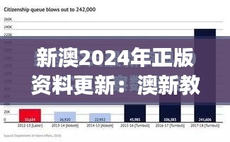 新澳2024年正版資料更新：澳新教育體系全景剖析