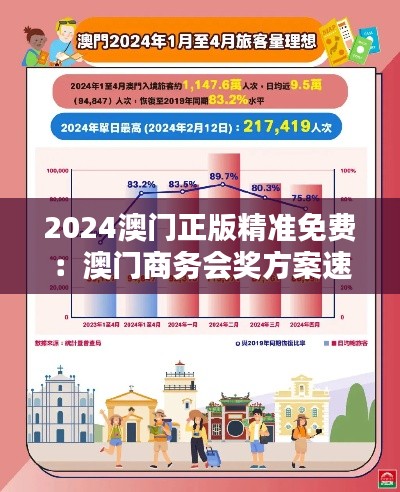 2024澳門正版精準(zhǔn)免費(fèi)：澳門商務(wù)會(huì)獎(jiǎng)方案速查