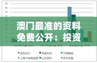 澳門最準(zhǔn)的資料免費(fèi)公開：投資環(huán)境深度分析