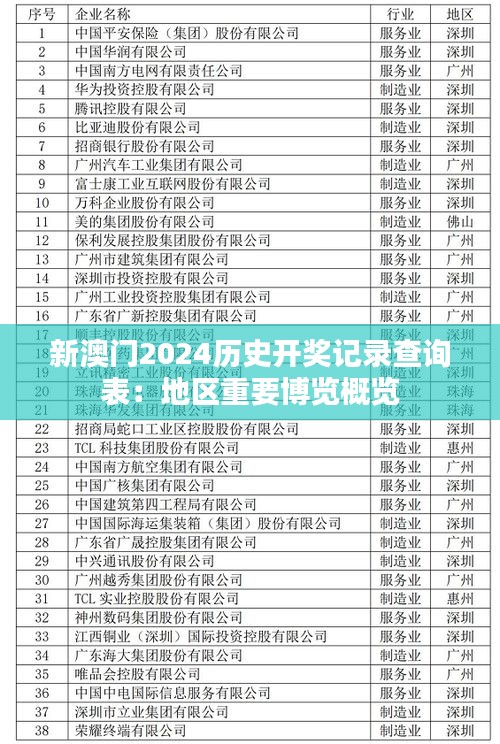 新澳門(mén)2024歷史開(kāi)獎(jiǎng)記錄查詢表：地區(qū)重要博覽概覽