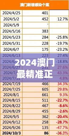 2024澳門最精準(zhǔn)正版免費(fèi)大全：景點(diǎn)打卡全記錄