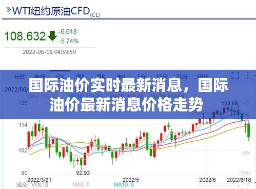 國(guó)際油價(jià)實(shí)時(shí)最新消息，國(guó)際油價(jià)最新消息價(jià)格走勢(shì) 