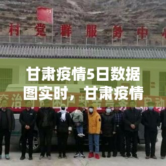 甘肅疫情5日數(shù)據(jù)圖實時，甘肅疫情5日數(shù)據(jù)圖實時更新 