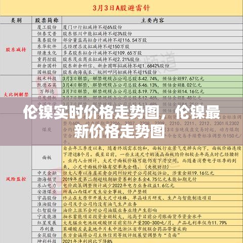 倫鎳實時價格走勢圖，倫鎳最新價格走勢圖 