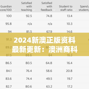 2024新澳正版資料最新更新：澳洲商科留學(xué)全攻略
