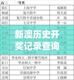 新澳歷史開獎記錄查詢結(jié)果：賽事英雄榜全記錄