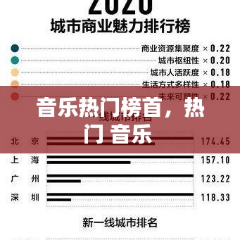 音樂熱門榜首，熱門 音樂 