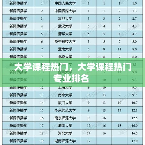 大學(xué)課程熱門(mén)，大學(xué)課程熱門(mén)專業(yè)排名 