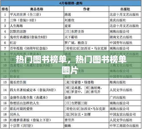 熱門圖書榜單，熱門圖書榜單圖片 