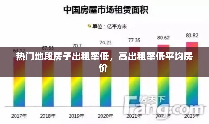 熱門地段房子出租率低，高出租率低平均房?jī)r(jià) 