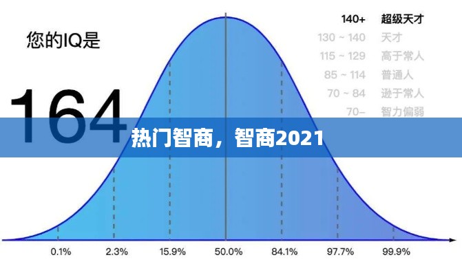 熱門智商，智商2021 