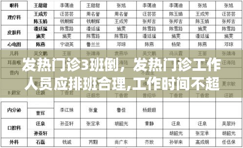 發(fā)熱門診3班倒，發(fā)熱門診工作人員應(yīng)排班合理,工作時(shí)間不超過多長時(shí)間 