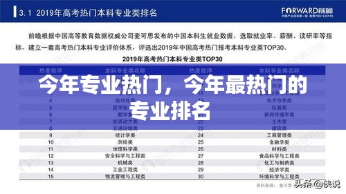 今年專(zhuān)業(yè)熱門(mén)，今年最熱門(mén)的專(zhuān)業(yè)排名 