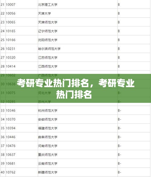 考研專業(yè)熱門排名，考研專業(yè)熱門排名 