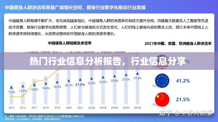 熱門行業(yè)信息分析報(bào)告，行業(yè)信息分享 