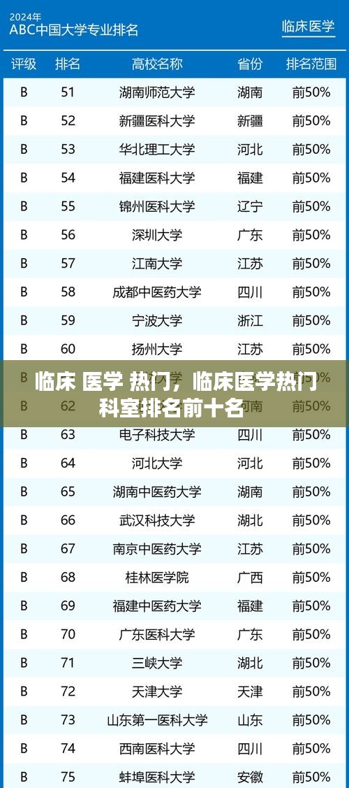 臨床 醫(yī)學(xué) 熱門，臨床醫(yī)學(xué)熱門科室排名前十名 
