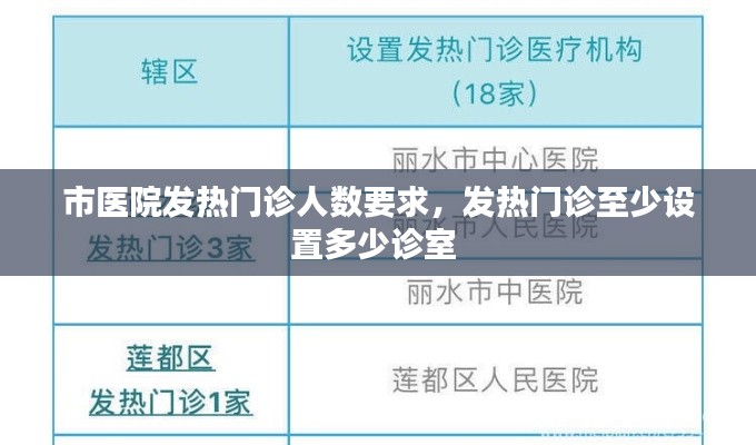 市醫(yī)院發(fā)熱門診人數(shù)要求，發(fā)熱門診至少設(shè)置多少診室 