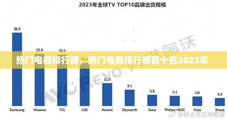 熱門電視排行榜，熱門電視排行榜前十名2023年 