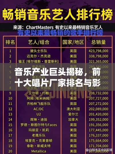 音樂產(chǎn)業(yè)巨頭揭秘，前十大唱片廠家排名與影響力解析
