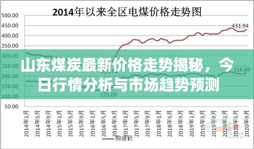 山東煤炭最新價(jià)格走勢(shì)揭秘，今日行情分析與市場(chǎng)趨勢(shì)預(yù)測(cè)