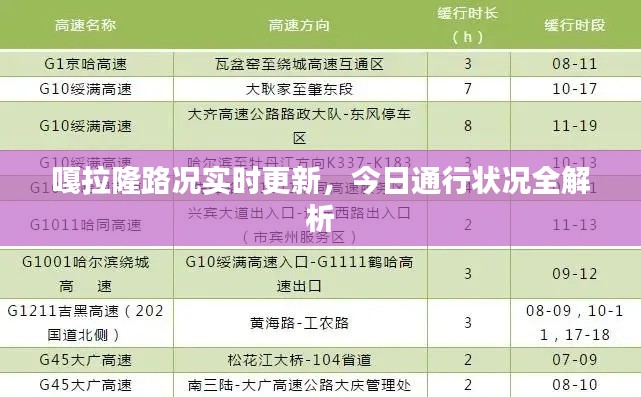 嘎拉隆路況實時更新，今日通行狀況全解析