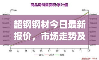 韶鋼鋼材今日最新報(bào)價(jià)，市場(chǎng)走勢(shì)及需求分析解讀