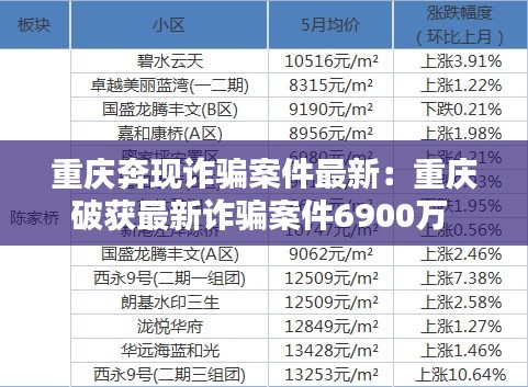 重慶奔現(xiàn)詐騙案件最新：重慶破獲最新詐騙案件6900萬 