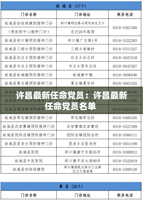 許昌最新任命黨員：許昌最新任命黨員名單 