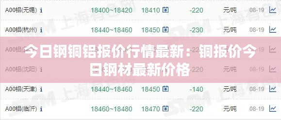 今日鋼銅鋁報價行情最新：銅報價今日鋼材最新價格 
